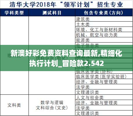 新澳好彩免费资料查询最新,精细化执行计划_冒险款2.542