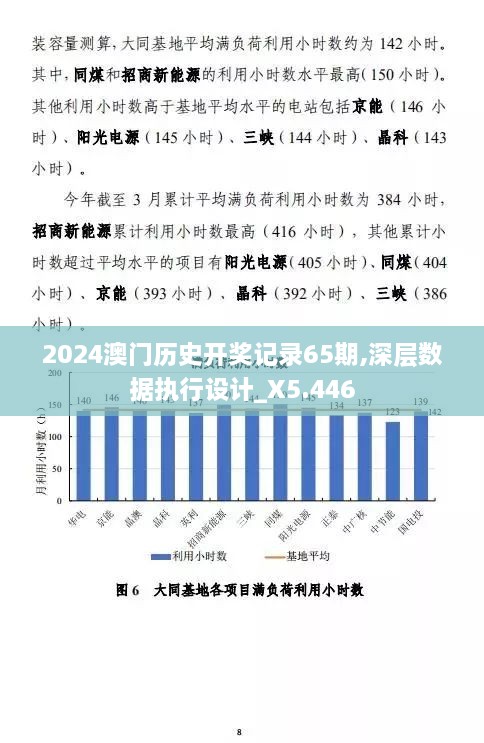 2024澳门历史开奖记录65期,深层数据执行设计_X5.446