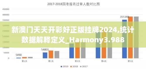 新澳门天天开彩好正版挂牌2024,统计数据解释定义_Harmony3.988