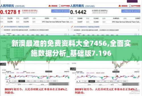 新澳最准的免费资料大全7456,全面实施数据分析_基础版7.196