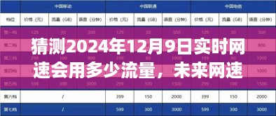 未来网速巅峰预测，2024年12月9日超高速网络体验革新与流量展望