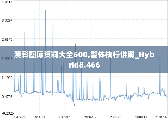 澳彩图库资料大全600,整体执行讲解_Hybrid8.466