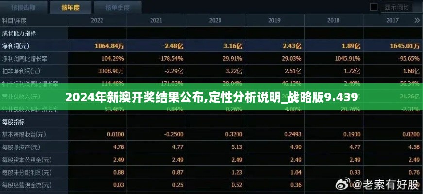 2024年新澳开奖结果公布,定性分析说明_战略版9.439