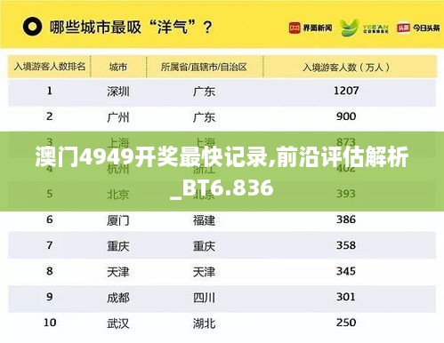 澳门4949开奖最快记录,前沿评估解析_BT6.836