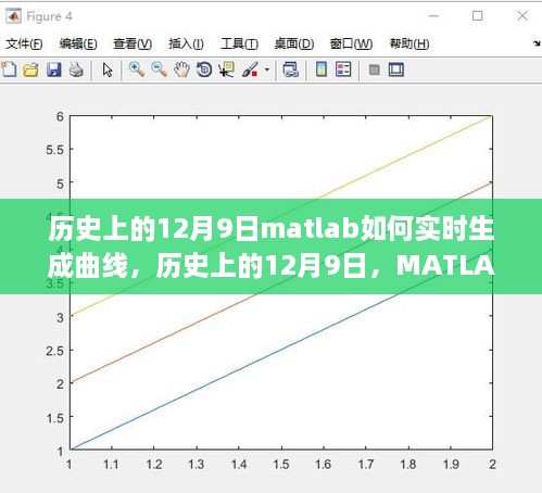 历史上的12月9日，MATLAB实时生成曲线功能深度解析与评测