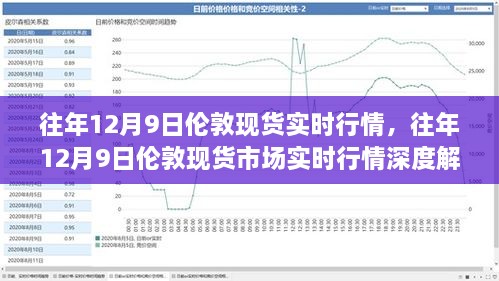 往年12月9日伦敦现货市场实时行情解析与深度探讨