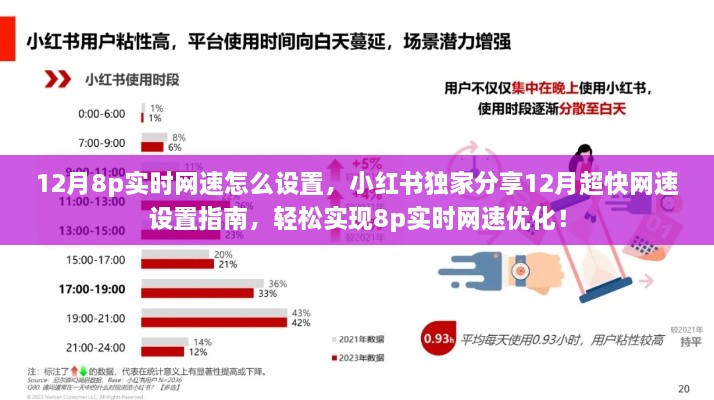 小红书独家分享，12月超快网速设置指南，实现8p实时网速优化技巧