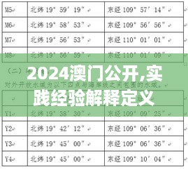 2024澳门公开,实践经验解释定义_专属款3.232