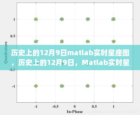 Matlab实时星座图的诞生与演变，历史上的12月9日回顾