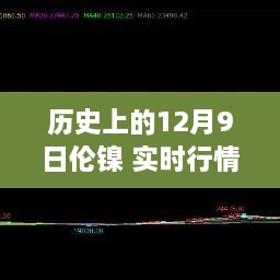 揭秘历史伦镍行情，机遇与挑战并存，励志力量助你洞悉实时行情变化