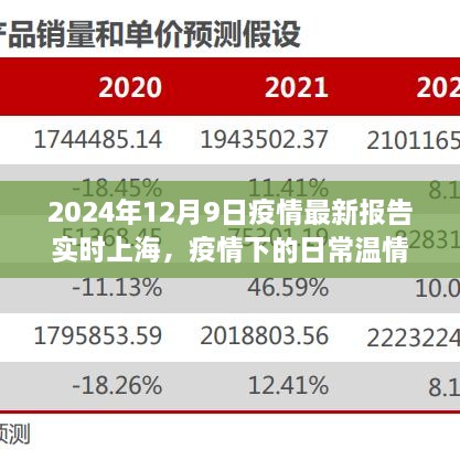 上海疫情实时报告，温情脉脉的日常与时光下的暖心故事