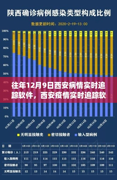 科技助力疫情防控，西安疫情实时追踪软件开启新篇章