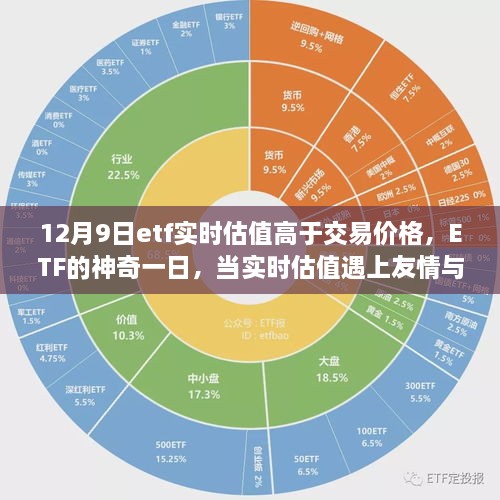 ETF实时估值超越交易价格的神奇一日，友情与家庭的温暖相伴而行