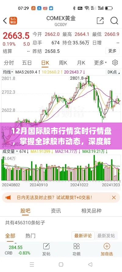 掌握全球股市动态，十二月国际股市实时行情深度解析与盘面掌握