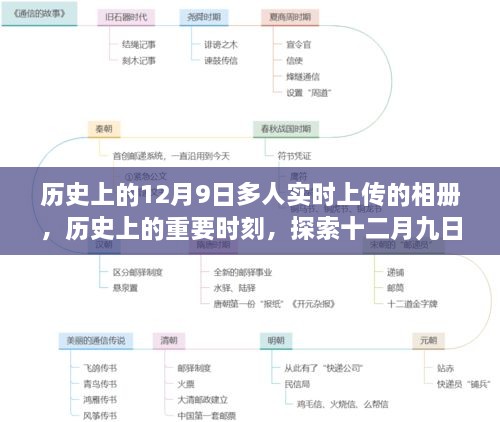 十二月九日多人实时上传相册，历史时刻的演变与影响