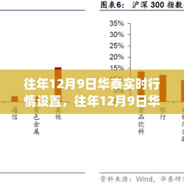 往年12月9日华泰实时行情设置深度解析与策略探讨