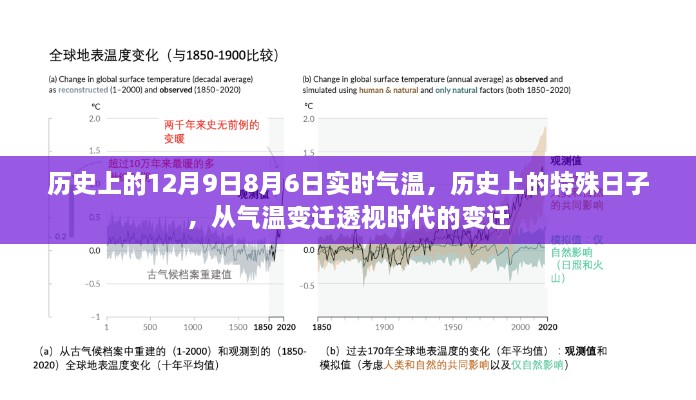 历史上的特殊日子，气温变迁揭示时代变迁