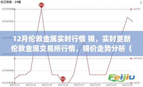 深度解读，伦敦金属交易所锡价走势及实时行情更新