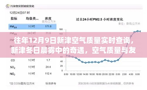 新津冬季晨雾中的空气质量与友情故事，历年12月9日空气质量实时查询回顾