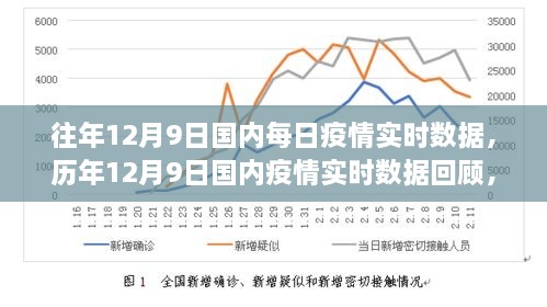 历年与国内疫情实时数据回顾，坚定信心，共克时艰的12月9日