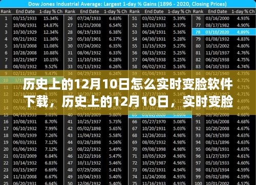 历史上的12月10日，实时变脸软件的发展与影响——我的观点分享及下载指南