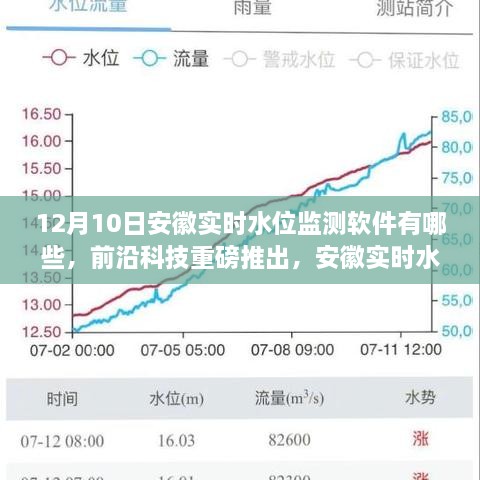 安徽实时水位监测软件创新集萃，前沿科技引领智慧生活新纪元