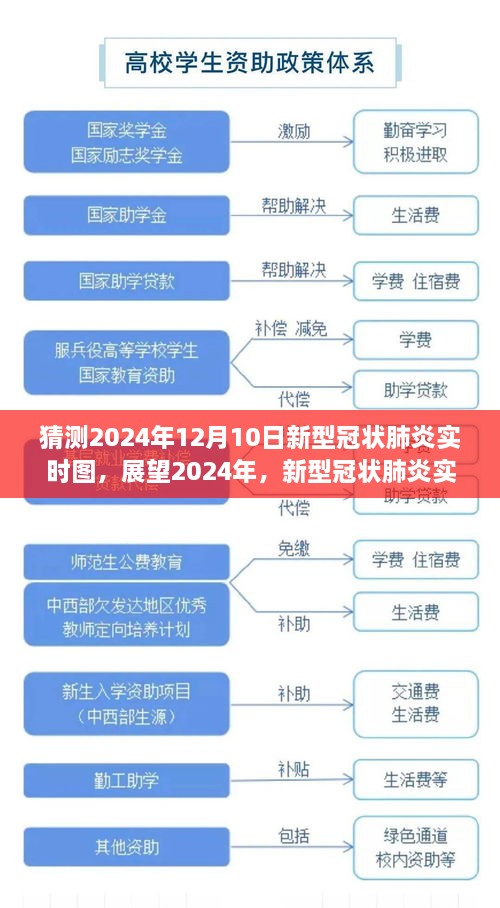 2024年新型冠状肺炎实时图预测与展望