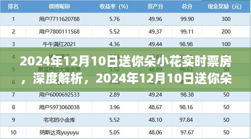 送你一朵小花深度解析与实时票房评测报告，探寻电影成功背后的秘密（附日期）