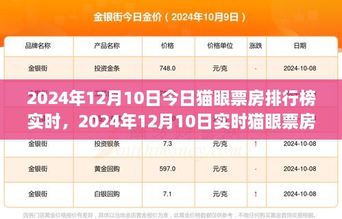 洞悉电影市场热门风向，2024年12月10日实时猫眼票房排行榜解析