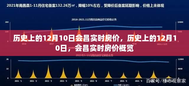 历史上的12月10日会昌实时房价回顾与概览