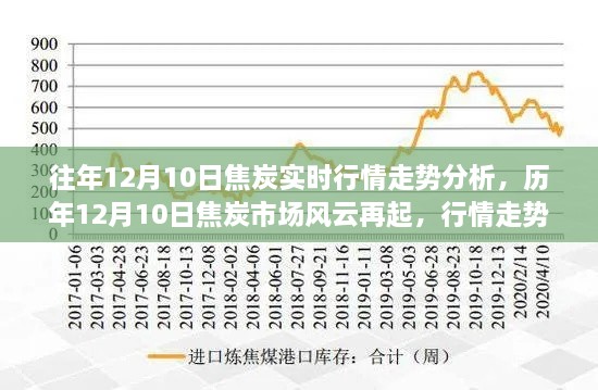 历年12月10日焦炭市场深度解析，行情走势与实时行情回顾