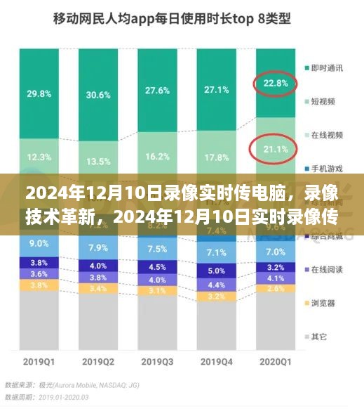 革新录像技术，实时传输至电脑的探索之旅（2024年12月10日）