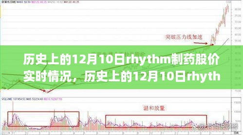 揭秘历史日期下的rhythm制药股价走势，深度解析股价实时背后的真相与波动深度