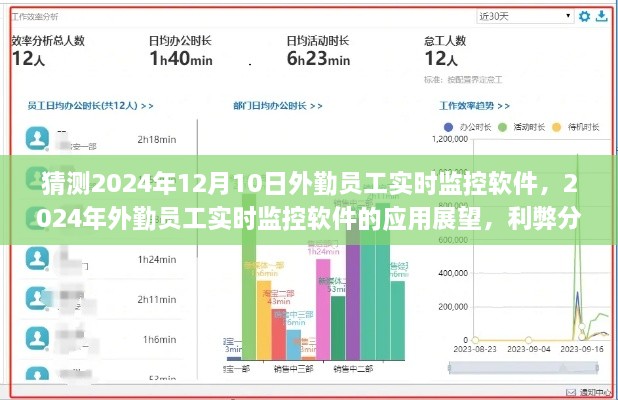 2024年外勤员工实时监控软件的应用展望，利弊分析与个人观点标题建议，外勤员工实时监控软件的发展展望，未来应用、利弊分析及个人观点分享（基于猜测到2024年12月的数据）