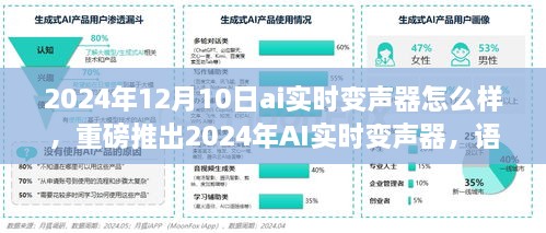 重磅推出，2024年AI实时变声器——语音魔法，开启未来交互新纪元体验！