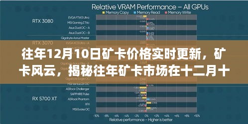 揭秘矿卡风云，往年矿卡市场十二月十日的价格变迁与影响分析