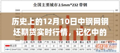 历史上的钢市风云，期货行情下的温情故事——纪念12月10日的钢坯期货实时行情与友情家的记忆