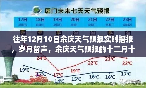 岁月留声，余庆天气预报十二月十日回顾与实时播报