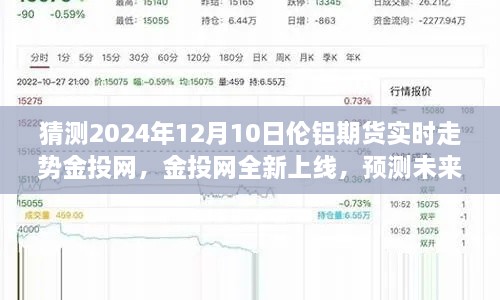 金投网预测，伦铝期货未来走势展望，掌握实时动态引领投资新纪元