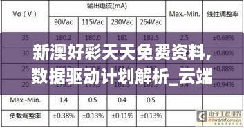 新澳好彩天天免费资料,数据驱动计划解析_云端版3.144