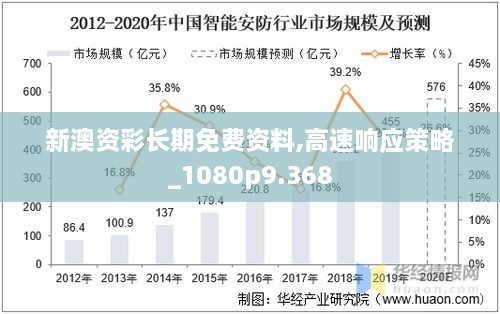 新澳资彩长期免费资料,高速响应策略_1080p9.368