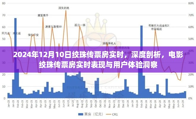 电影绞珠传票房实时追踪与用户体验深度洞察，2024年12月10日绞珠传票房报告