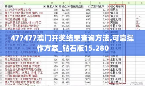 477477澳门开奖结果查询方法,可靠操作方案_钻石版15.280