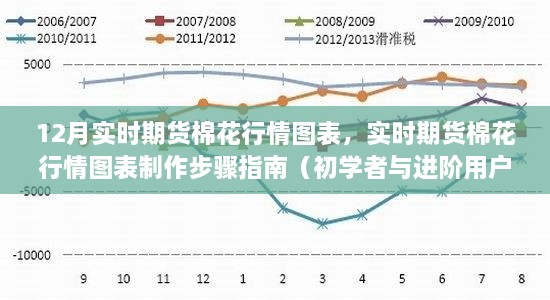 12月实时期货棉花行情图表详解及制作步骤指南