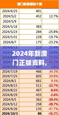 2024年新澳门正版资料,创新执行设计解析_8K6.439