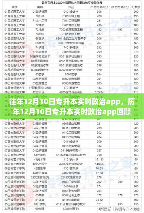 历年12月10日专升本实时政治APP回顾，时代浪潮中的政治导航器变迁