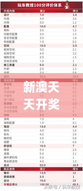 新澳天天开奖资料大全1050期,深入数据执行策略_FT2.902