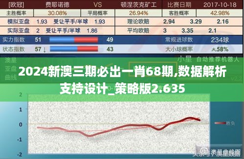 2024新澳三期必出一肖68期,数据解析支持设计_策略版2.635