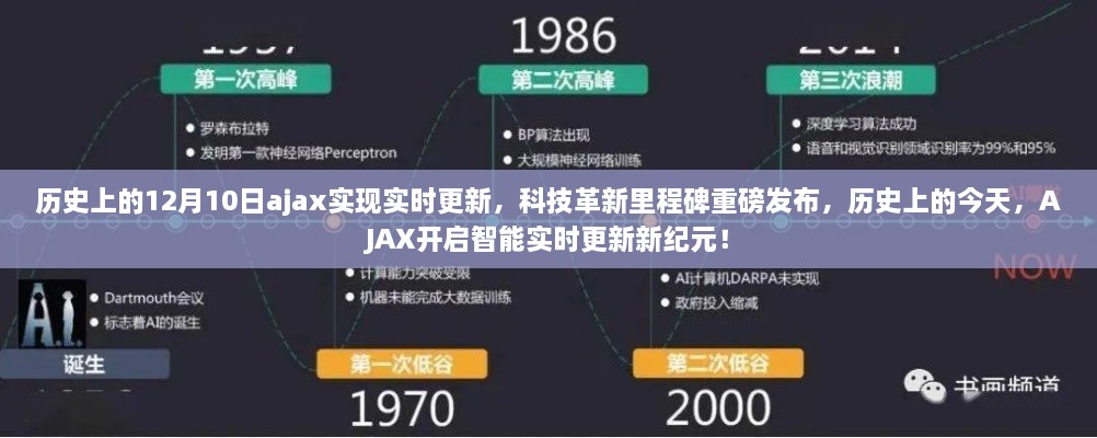 AJAX开启智能实时更新新纪元，历史上的12月10日科技里程碑回顾