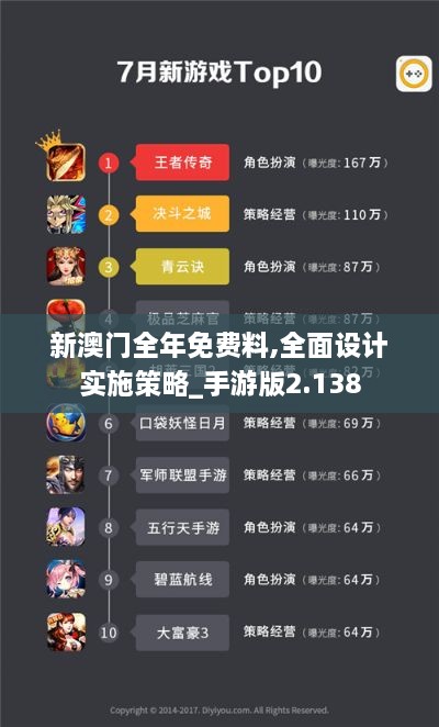 新澳门全年免费料,全面设计实施策略_手游版2.138